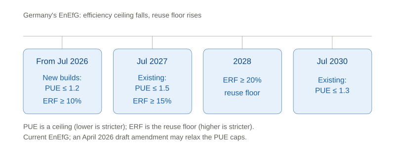 enefg_targets_timeline enefg_targets_timeline