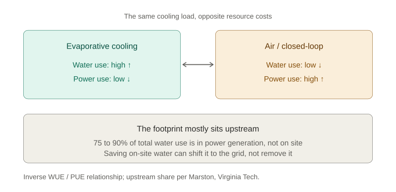 water_power_tradeoff water_power_tradeoff